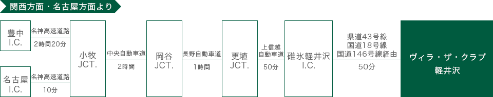 関西方面・名古屋方面よりお車でお越しの方