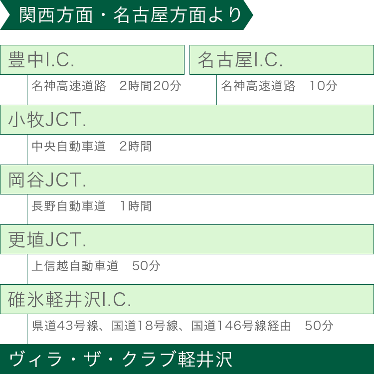 関西方面・名古屋方面よりお車でお越しの方