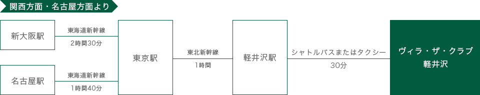 関西方面・名古屋方面より電車でお越しの方