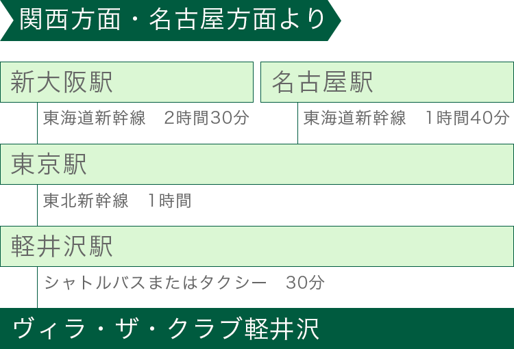 関西方面・名古屋方面より電車でお越しの方